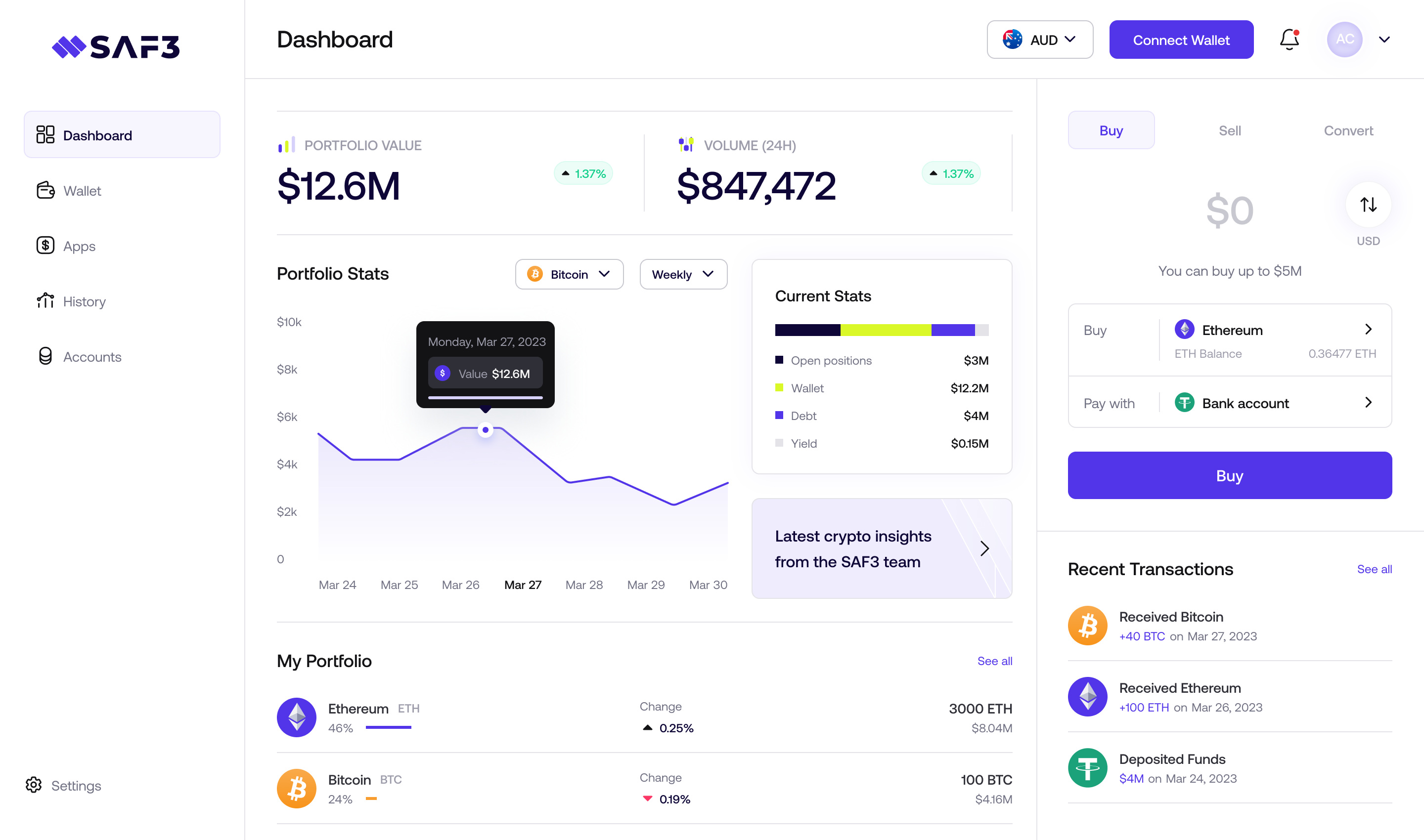 SAF3 dashboard concept showing a digital asset portfolio, analytics and transaction interface